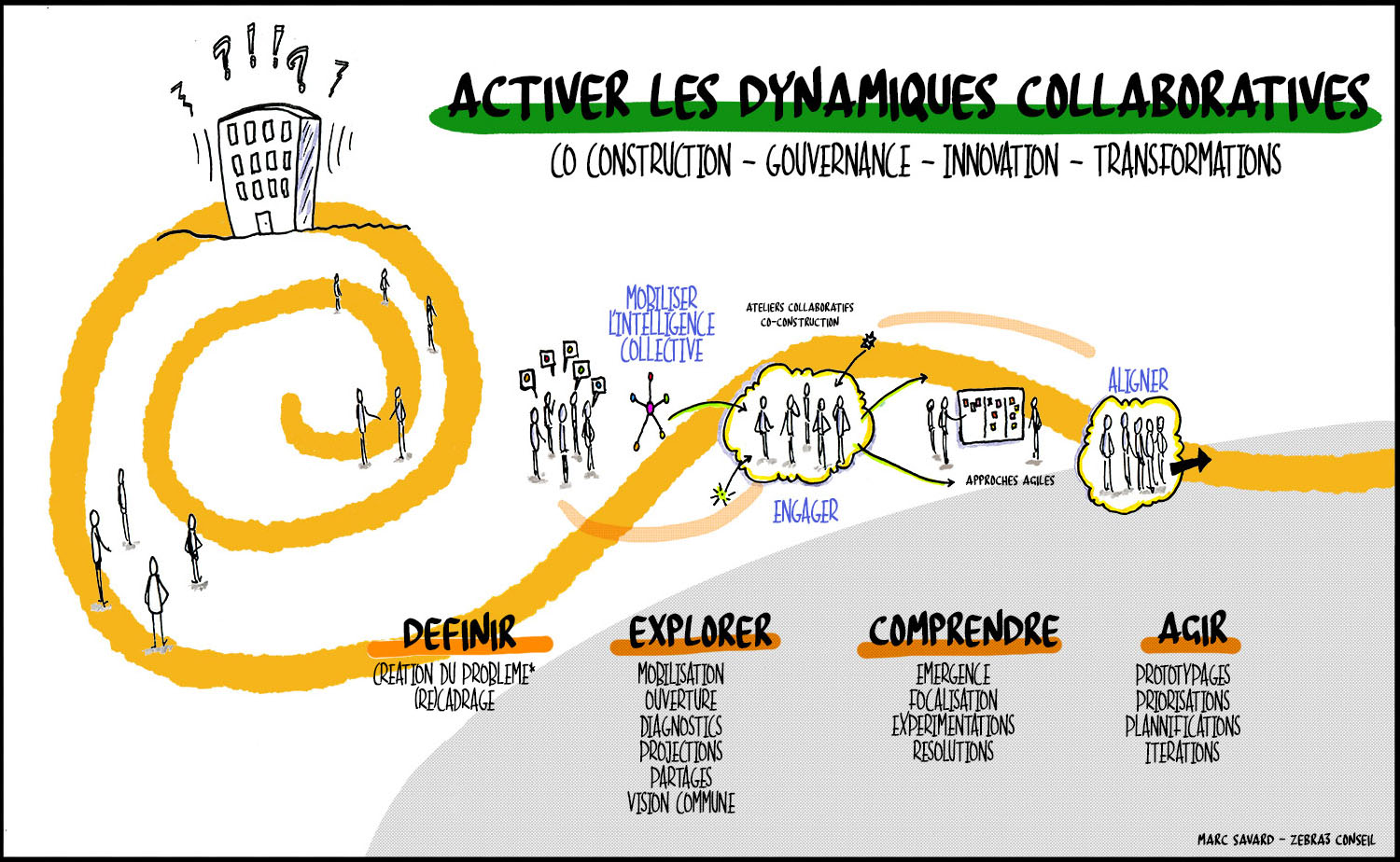 Faites le choix de l'intelligence collective