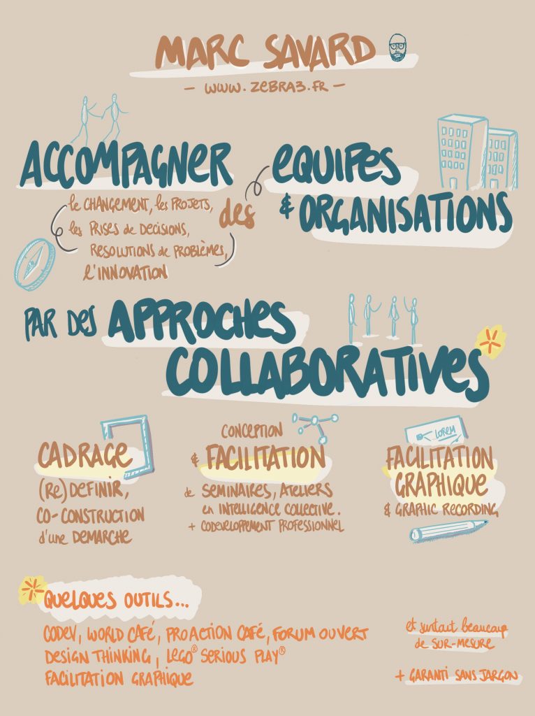 Accompagner équipes et organisations par les approches collaboratives